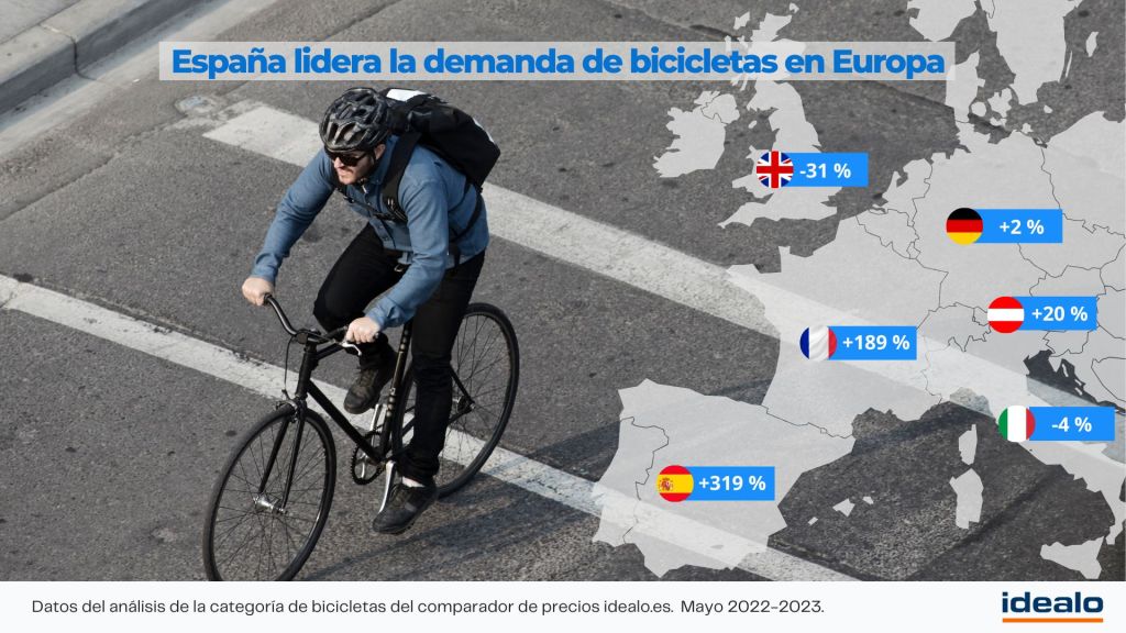 Maillot amarillo: España lidera la demanda de bicicletas en&nbsp;Europa